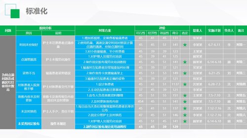 a0327 护理品管圈02PPT课件36页可编辑无水印直接可用 第18页