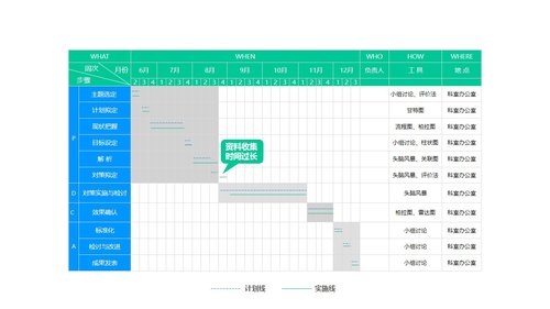 a0328 护理品管圈03PPT课件60页可编辑无水印直接可用 第9页