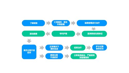 a0328 护理品管圈03PPT课件60页可编辑无水印直接可用 第10页