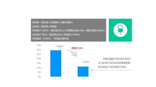 a0328 护理品管圈03PPT课件60页可编辑无水印直接可用 第12页