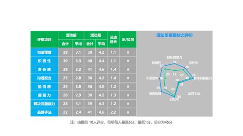 a0328 护理品管圈03PPT课件60页可编辑无水印直接可用 第15页