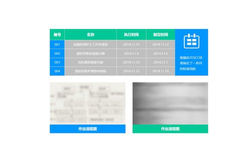 a0328 护理品管圈03PPT课件60页可编辑无水印直接可用 第18页