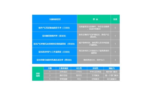 a0328 护理品管圈03PPT课件60页可编辑无水印直接可用 第19页