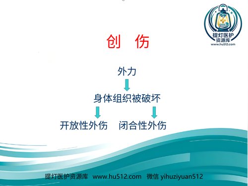 a01096 创伤急救——止血、包扎标准版PPT 20页PPT文档可编辑无水印直接可用